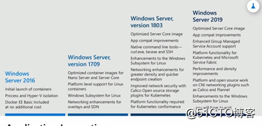 Windows Server 2019 新功能概述_Windows_16