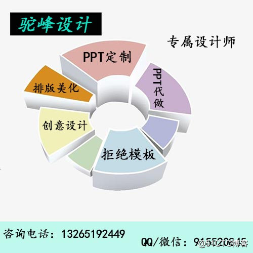 PPT小白如何开始PPT的学习之旅 PPT设计网站_ppt