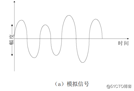 网络传输介质 一拳超人的技术博客 51cto博客