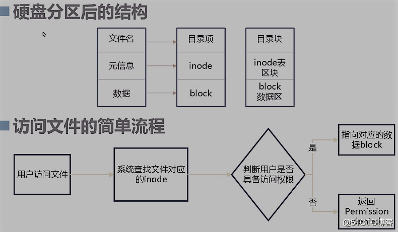 深入理解Linux文件系统与日志分析（十）_inode和block_05