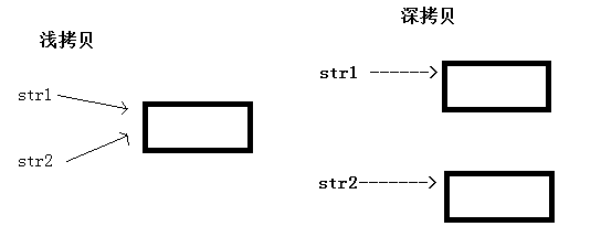 C++ string类的简单实现_string