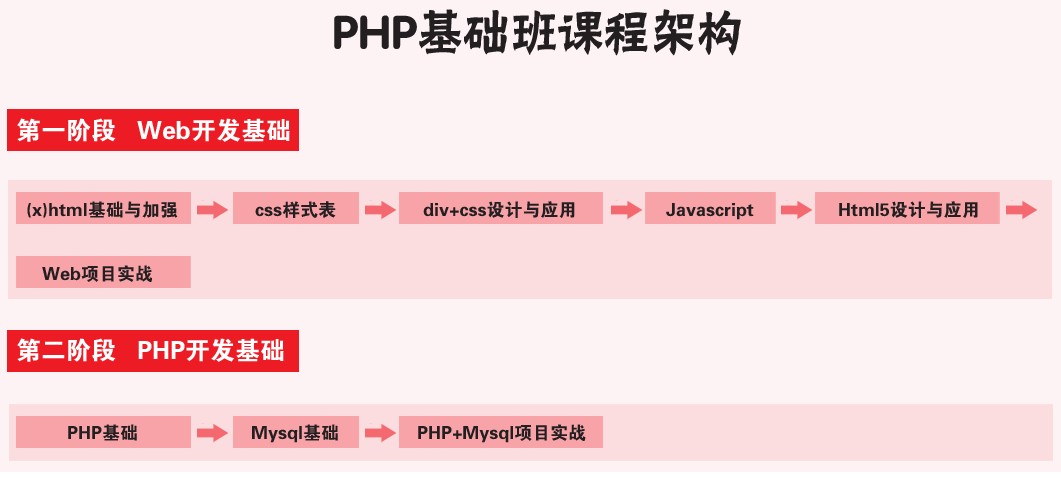 听韩顺平聊PHP初学者如何变身大牛(一)?_韩顺平 php  培训 泰牛程序员 