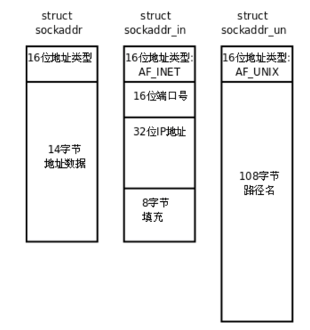 socket编程：简单TCP服务器/客户端编程_网络_02