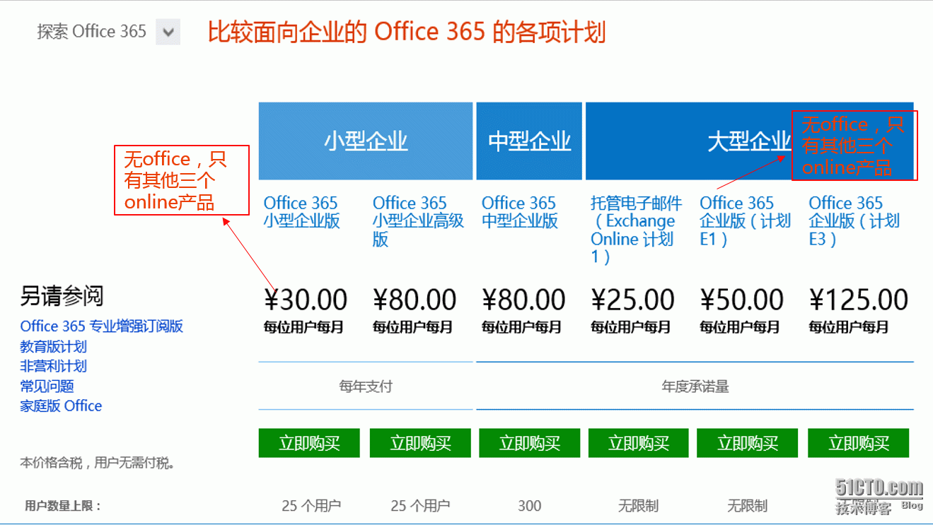 Office365 SKU-1_office365 SKU 产品 pro