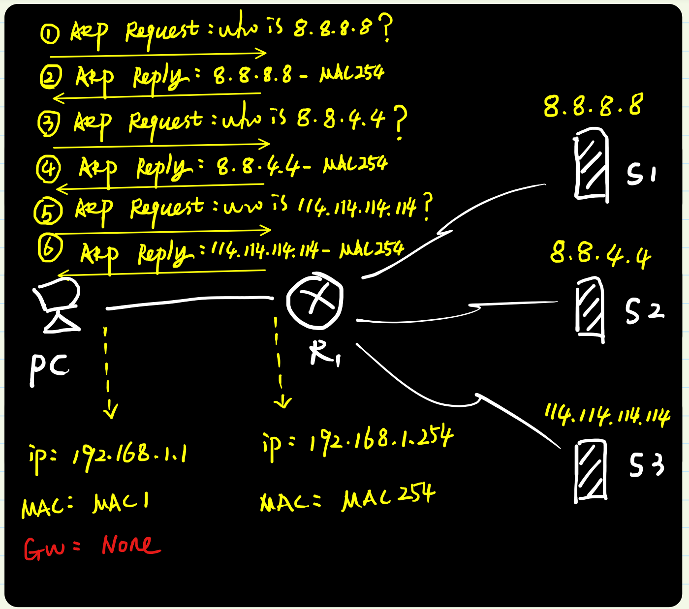 图解ARP协议（四）代理ARP原理与实践（“善意的欺骗”）_ARP协议_09