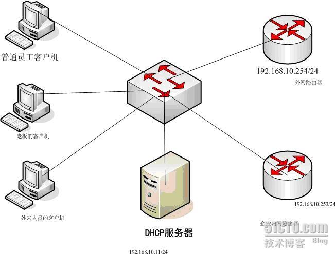 dhcp服務器