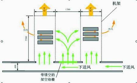 数据中心机柜通风循环系统