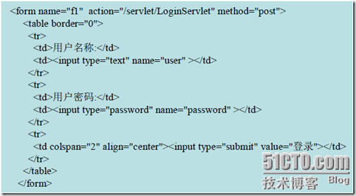 Java EE WEB工程师培训-JDBC+Servlet+JSP整合开发之13.Form表单处理(1)_JDBC