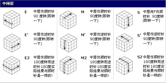 1,底面的十字