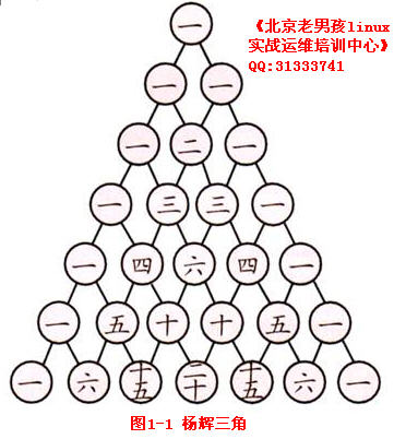 用shell脚本实现杨辉三角的4个实例 51cto博客 Shell打印杨辉三角