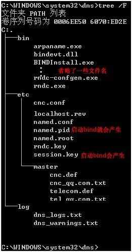 在Win2003中安装bind【部署智能DNS】_dns_10