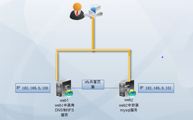 案例拓扑结构图