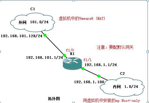 内网能够访问外网 外网不能访问内网 Acl Smile的技术博客 51cto博客