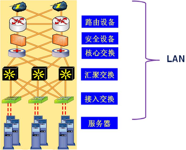 综合布线拓扑结构图片