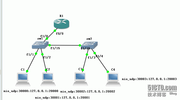 用gns3模拟器做单臂路由和acl实验