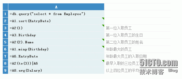 纯java大数据计算引擎 高性能报表数据计算的技术博客 51cto博客