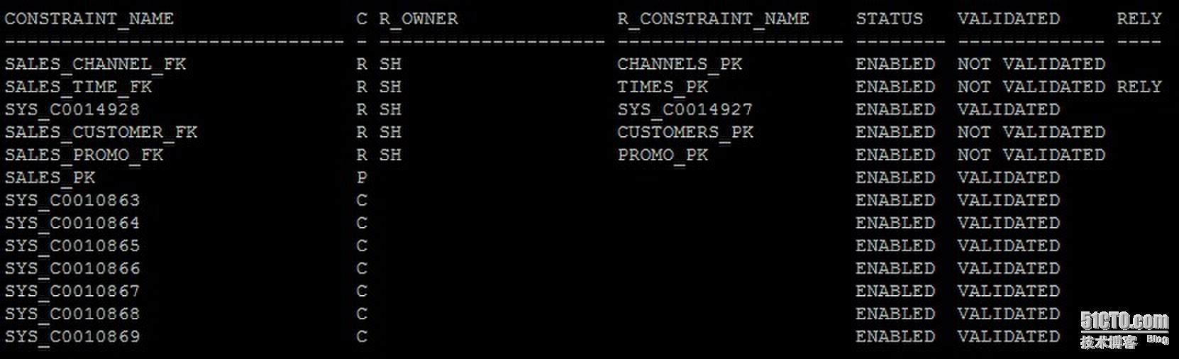 oracle-2-query-rewrite-981428-51cto