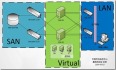 安装部署VMware vSphere 5.5文档  (6-4)  安装配置DB数据库