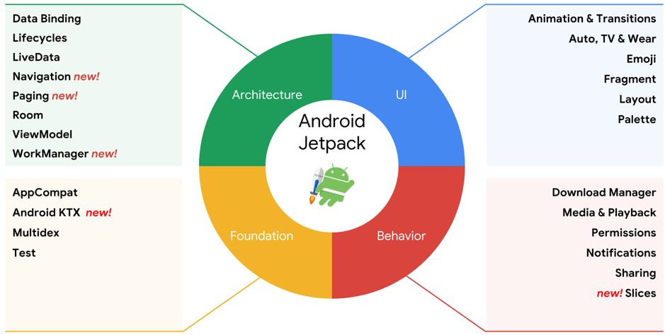 Kotlin 即未来 2020 年需要关注的5 大android 开发技术 Mb5fd86d34c044c的技术博客 51cto博客