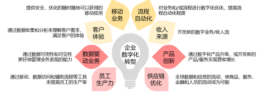 能源行业数字化转型方向与人才培养_标签库