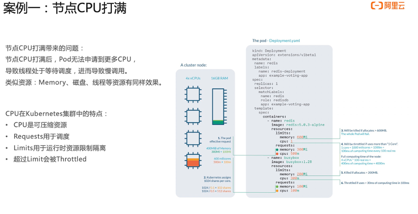 如何使用 Kubernetes 监测定位慢调用_响应时间_06