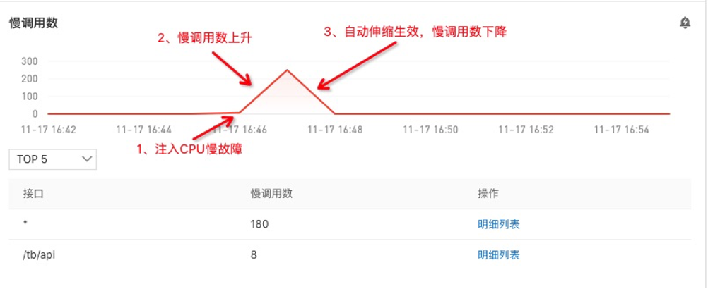 如何使用 Kubernetes 监测定位慢调用_中间件_11