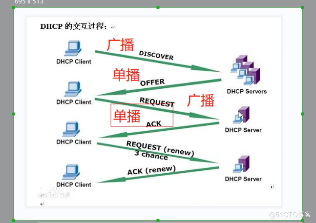 DHCP和DHCP配置_ip地址