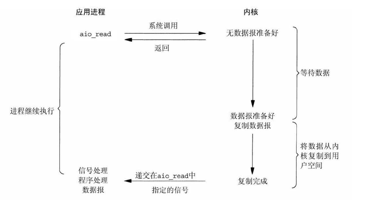 I/O模型剖析_I/O模型剖析_08