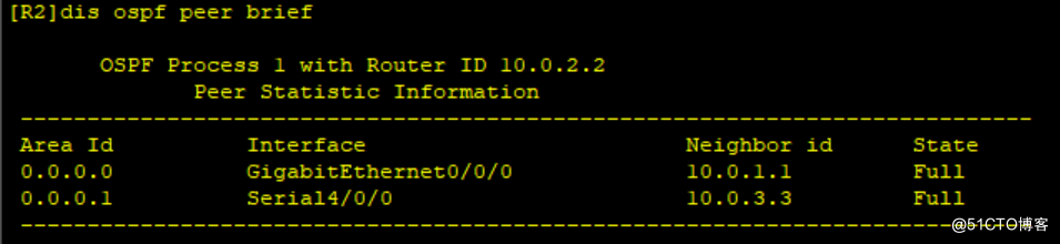 路由基础之OSPF的监测和调试_网络类型_03
