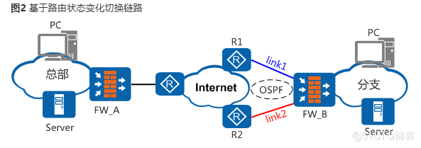华为防火墙IPSec网络安全协议_IPSec_19