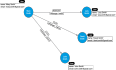 Neo4j图数据建模基础｜创建中间节点