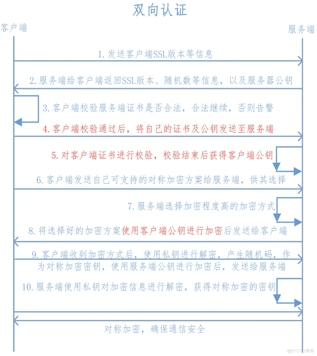 服务器运维环境安全体系（上篇）_客户端_22