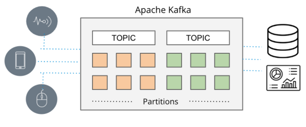 作为实时数据流平台的Apache Kafka