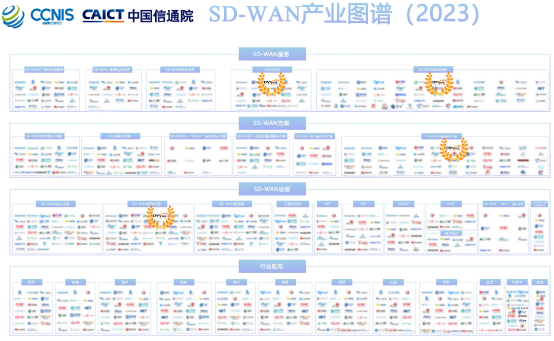 第一线入围SD-WAN产业图谱