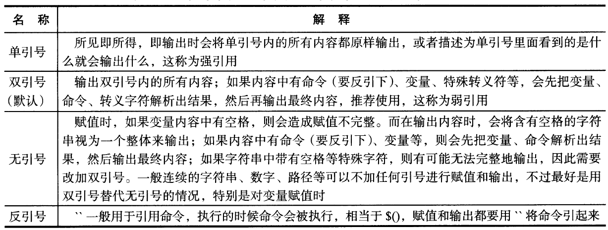 Shell变量中单引号 双引号 反引号 与不加引号的区别 术业有专攻 51cto博客