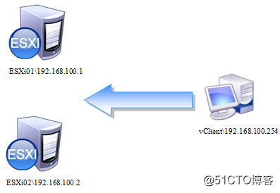 vSphere虚拟化之ESXi安装及部署