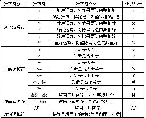 C语言的运算符与表达式(上)