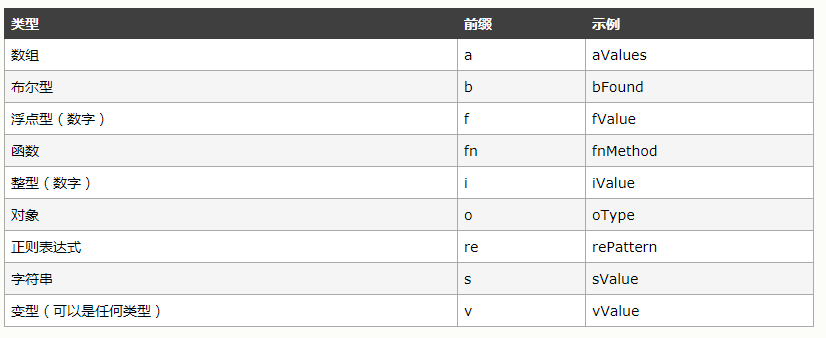 python_day14_前端_JS