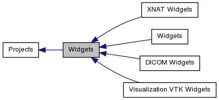 CTK框架——CTK Widgets快速入门