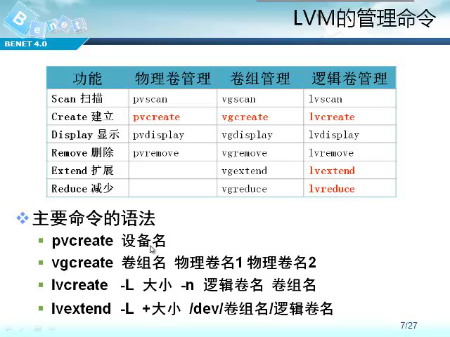 Linux 磁盘分区、永久挂载、创建LVM逻辑卷