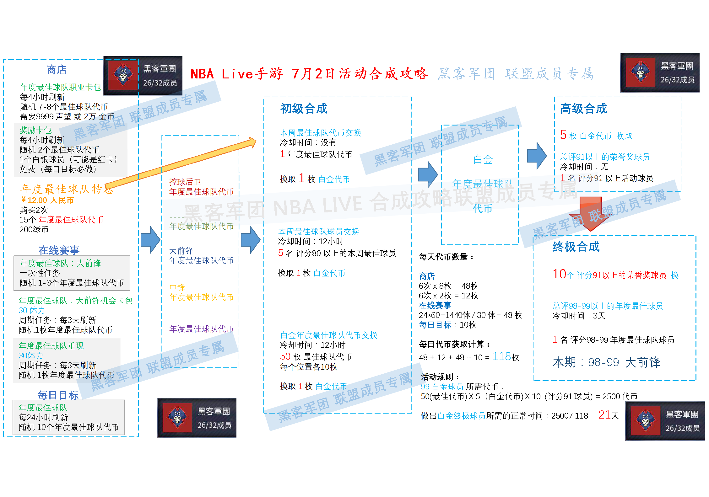 Nba Live 手游7月2日活动合成攻略 St3ph3n的博客 51cto博客