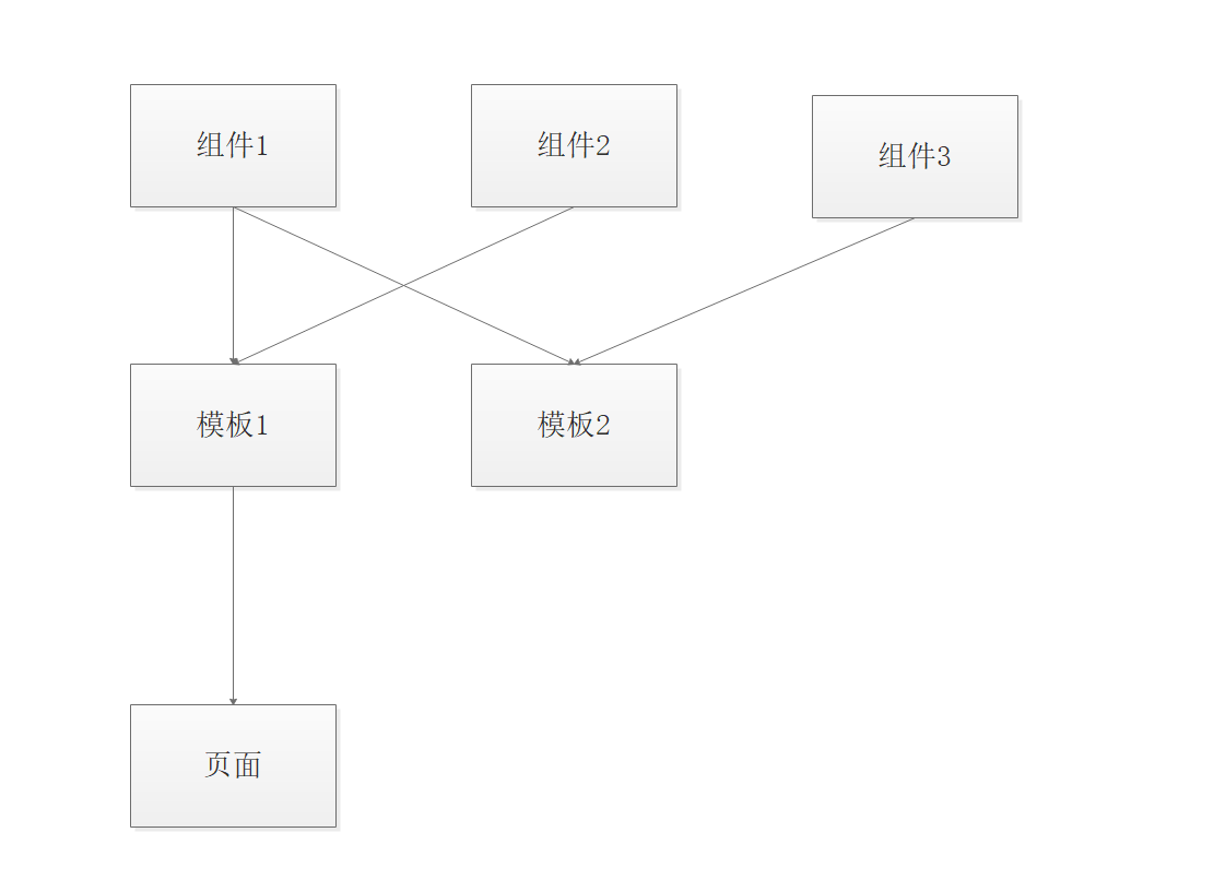 微信小程序前端开发架构