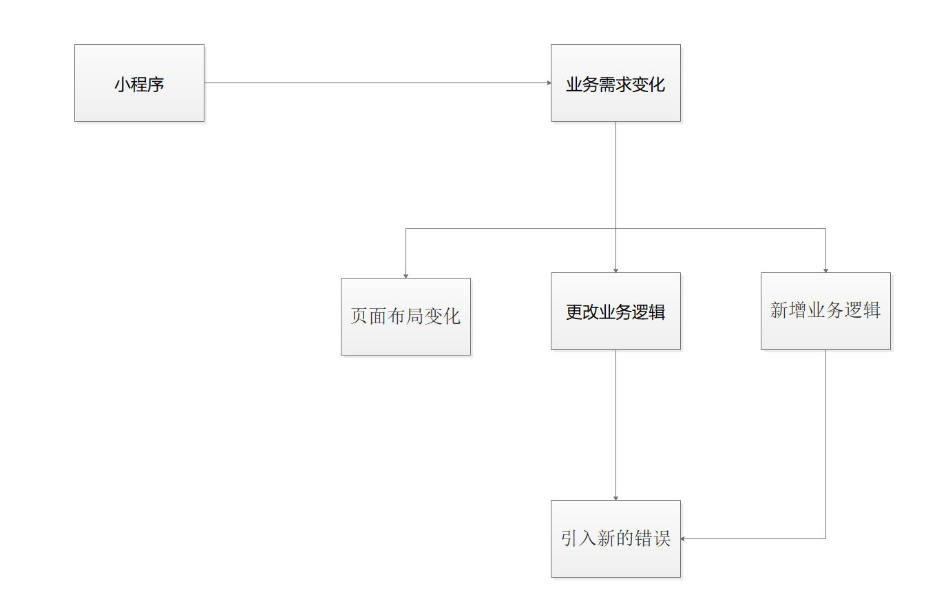 微信小程序前端开发架构