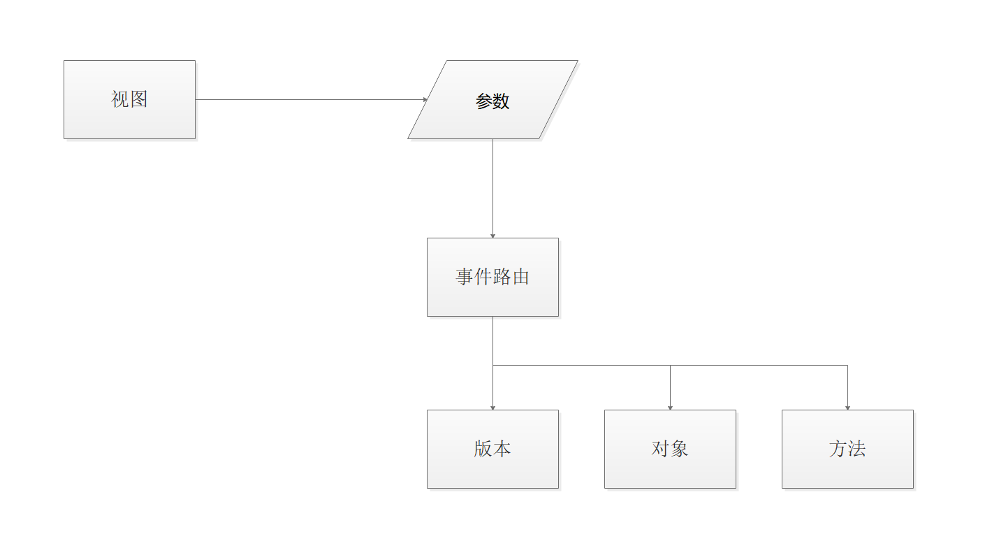 微信小程序前端开发架构