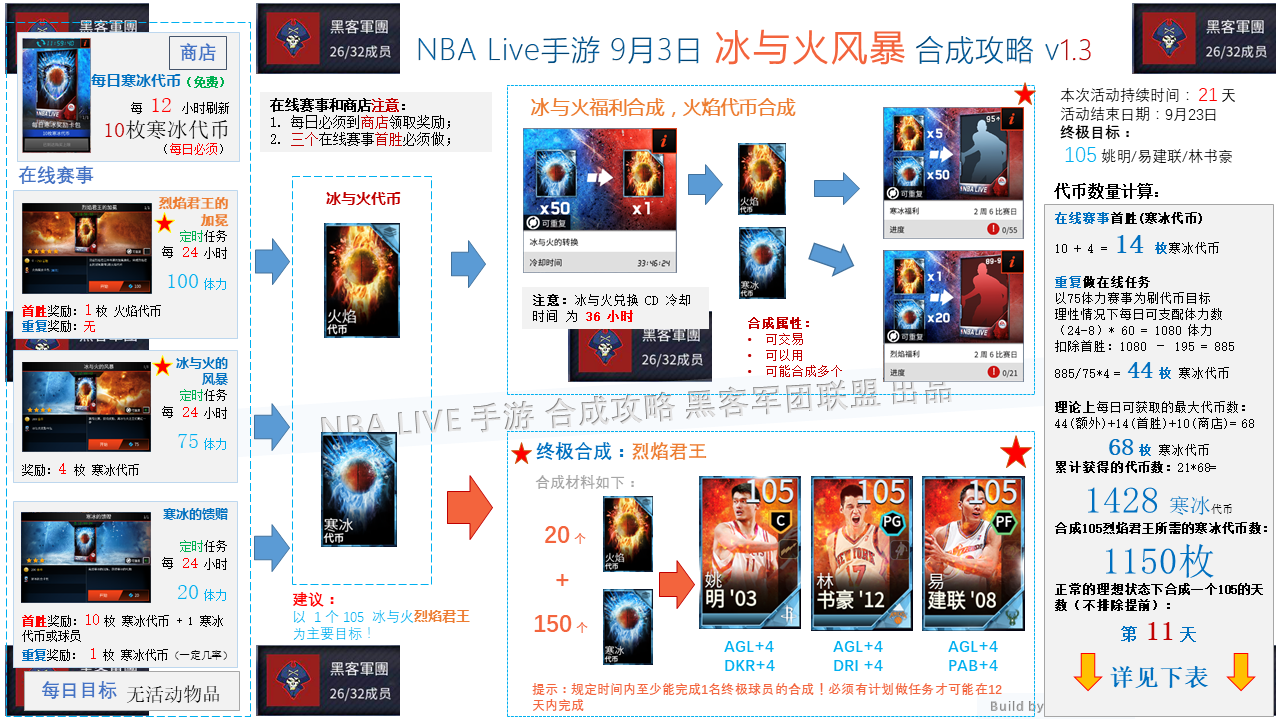 Nbalive Nba Live 手游9月3日冰与火风暴活动合成攻略v1 3 St3ph3n的博客 51cto博客