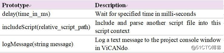 ViCANdo新版本发布（PART5）| JavaScript脚本