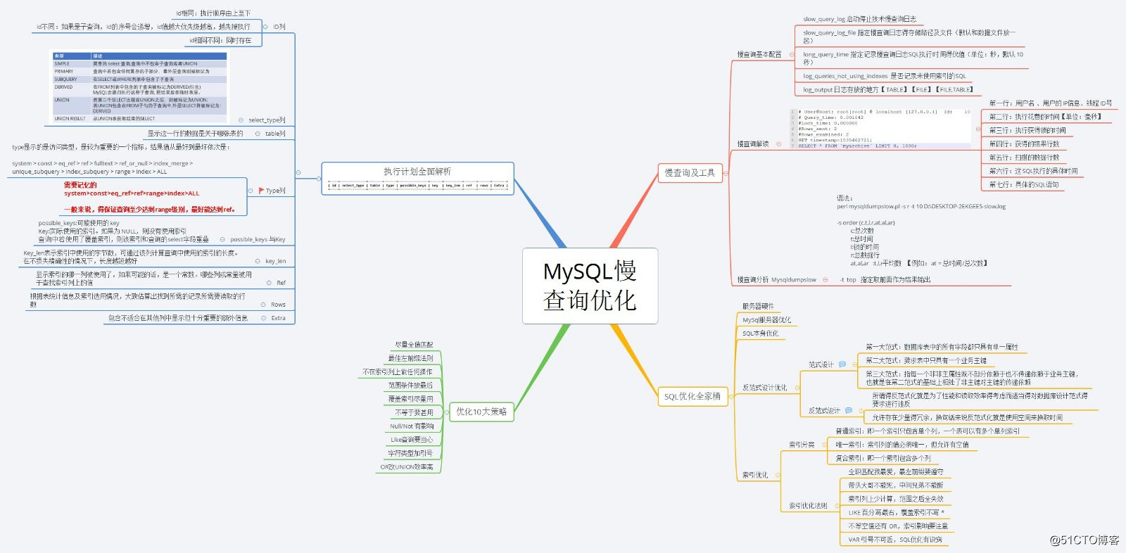 la optimización de consultas MySQL lenta