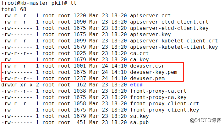 k8s create the specified user only has permission to operate in a specified resource namesapce