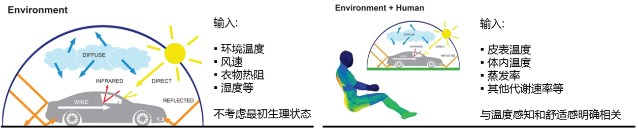 精华 | 基于TAITherm软件进行人体热舒适性分析