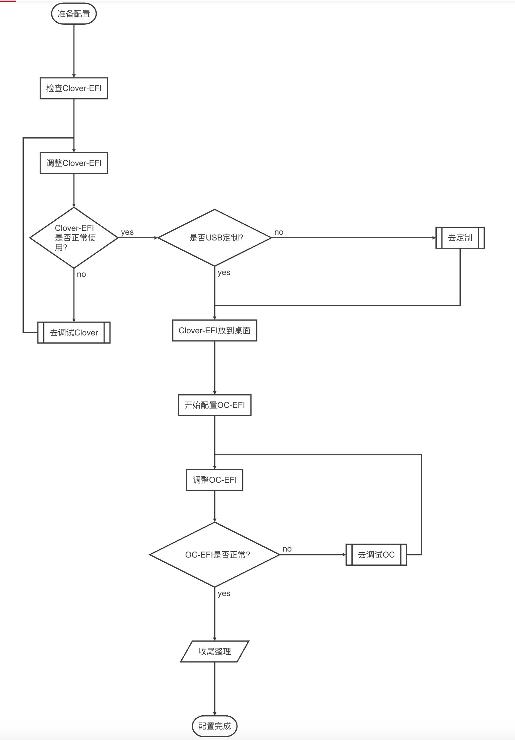 OpenCore黑苹果引导配置说明第三版-基于OpenCore-0.5.7-03-24编译版